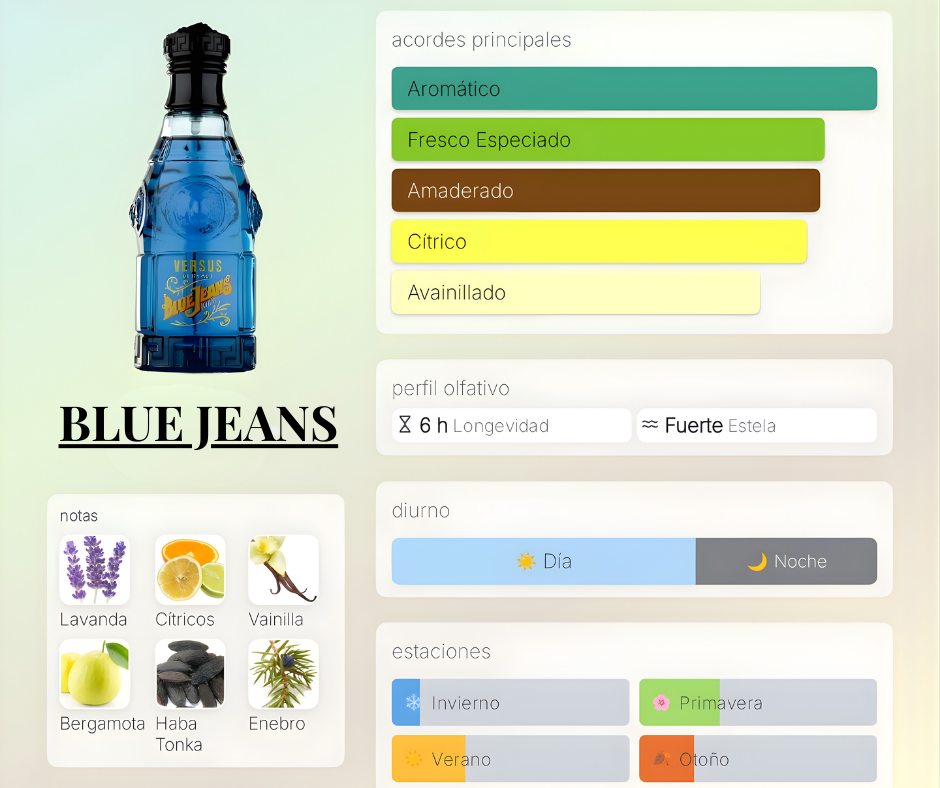 Versace Blue Jeans 75ml - EDT